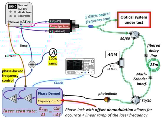 Galaxies 14 00005 g006