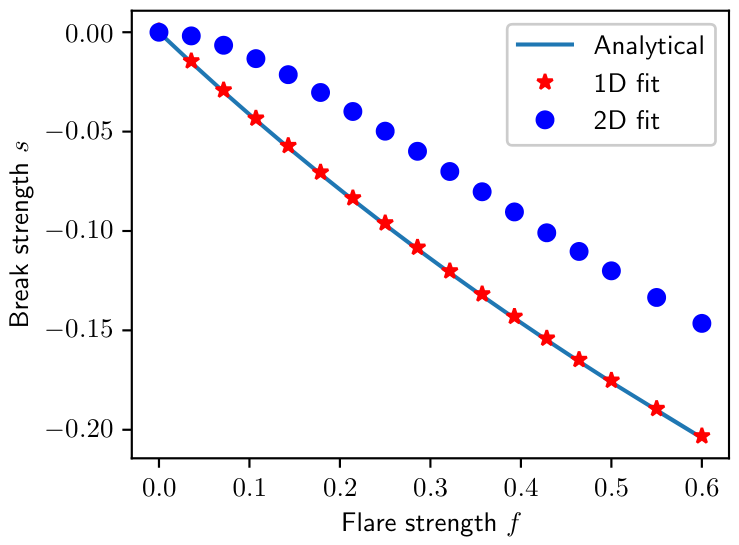 Galaxies 14 00067 g009 Galaxies 14 00067 g009