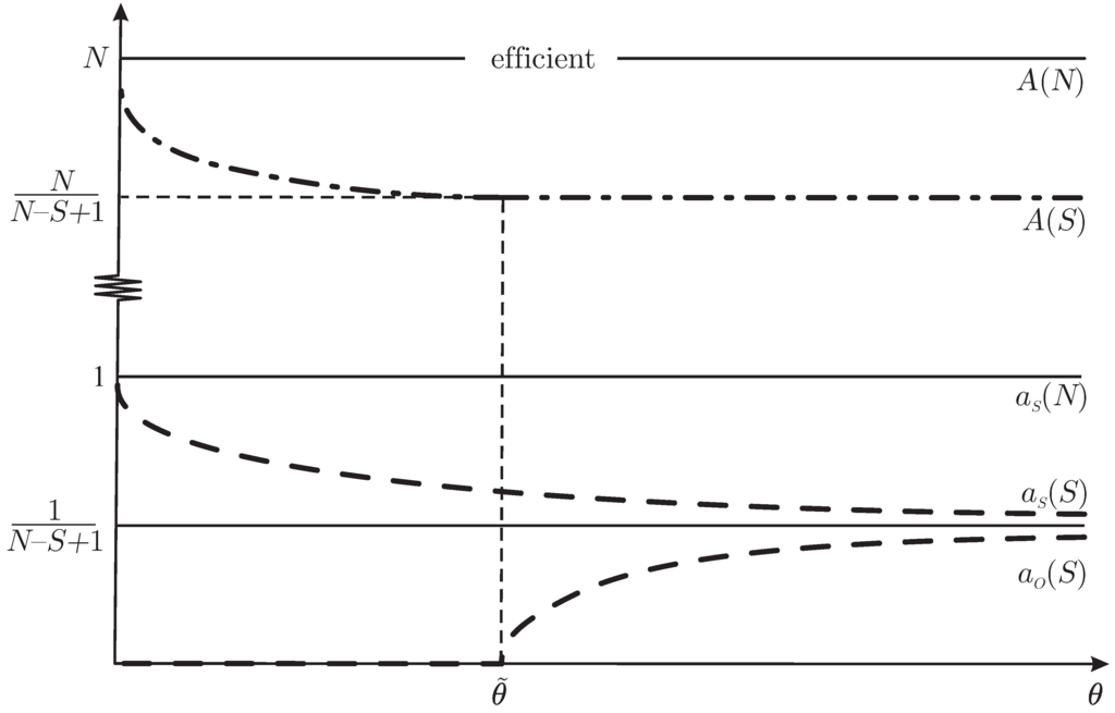 Games 01 00137 g001 1024