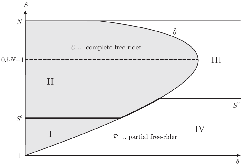 Games 01 00137 g002 1024