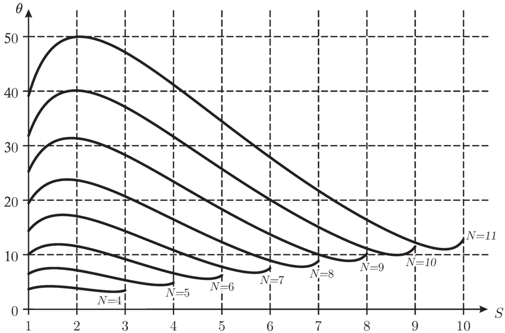 Games 01 00137 g003 1024