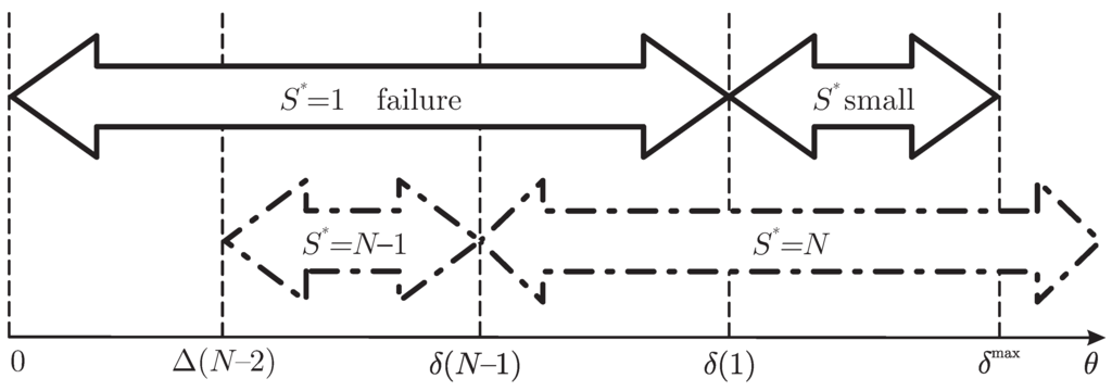 Games 01 00137 g005 1024