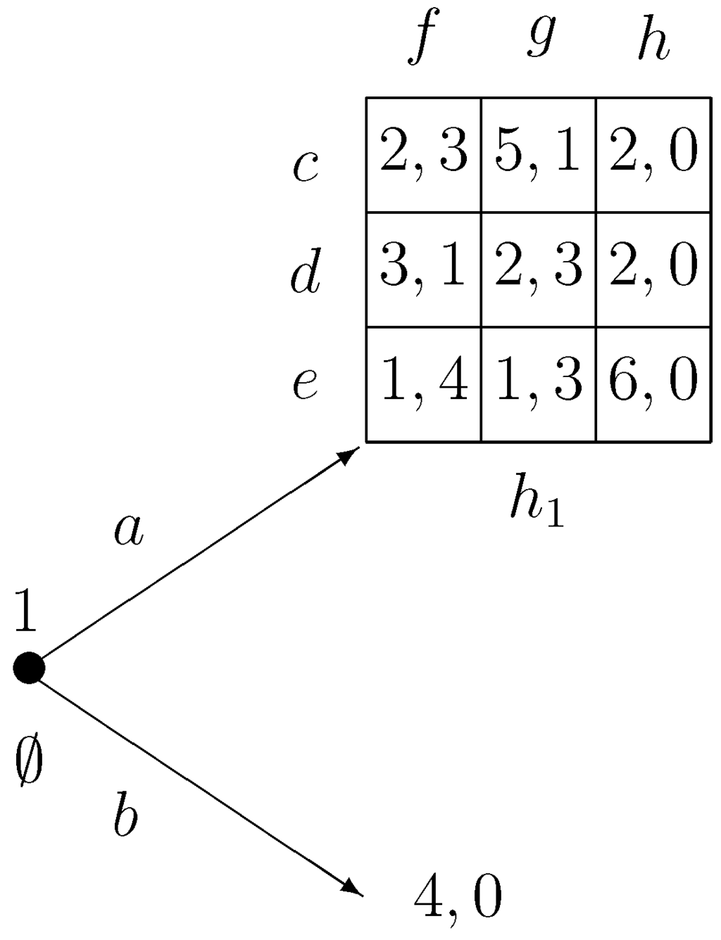 Games 01 00168 g003 1024