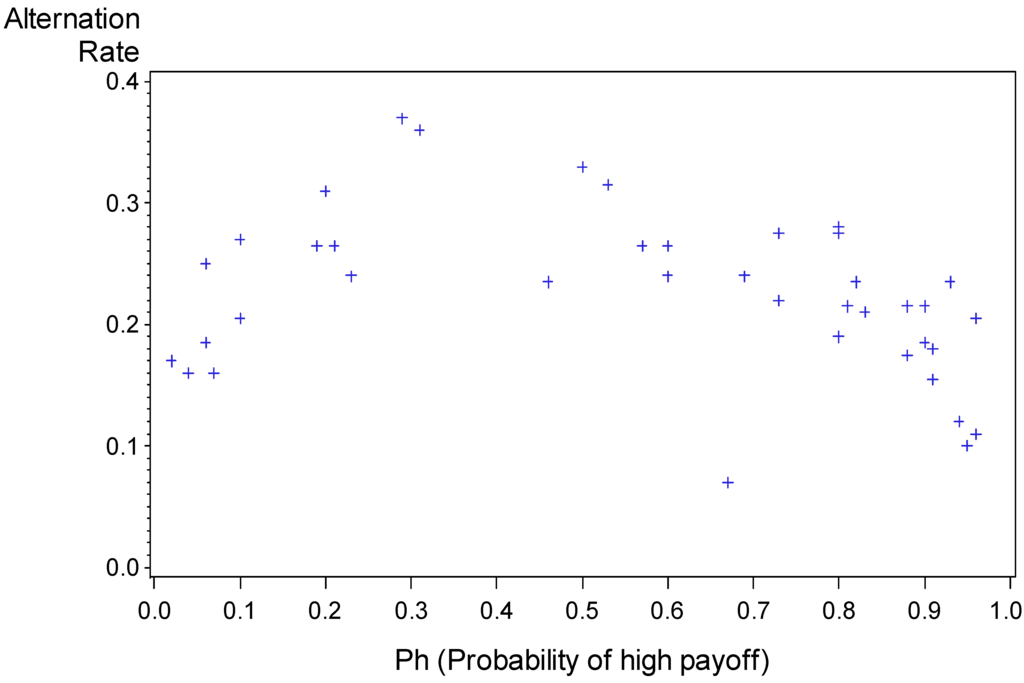 Games 01 00221 g001 1024