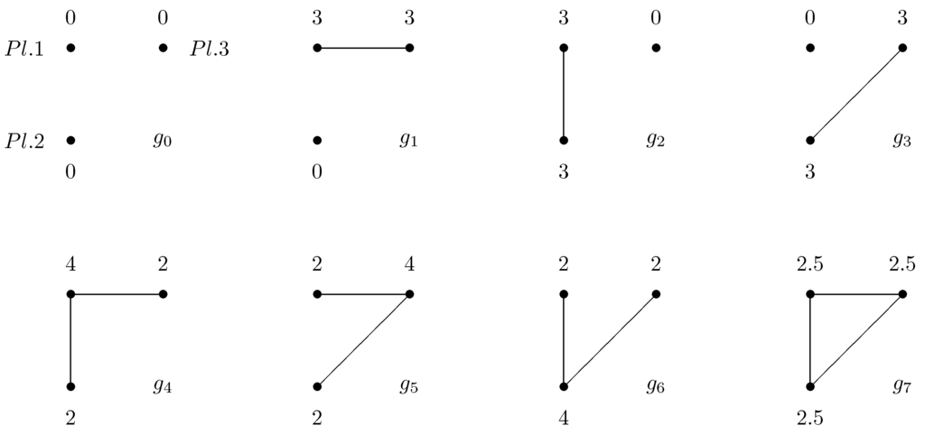Games 01 00226 g002 1024