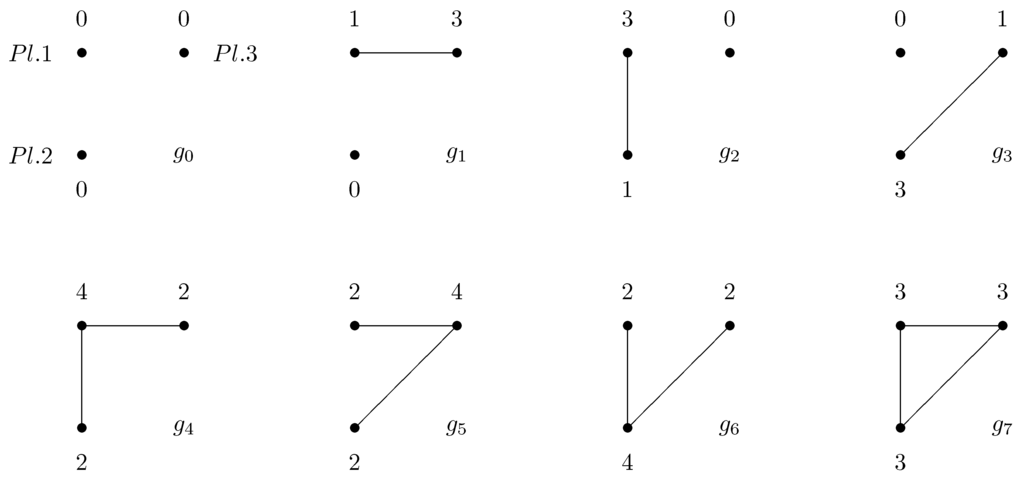 Games 01 00226 g003 1024