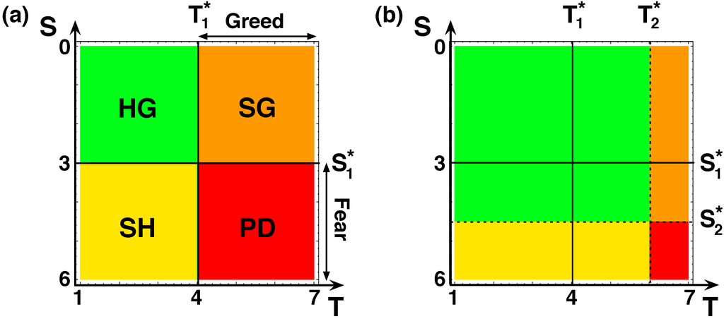 Games 01 00317 g001 1024