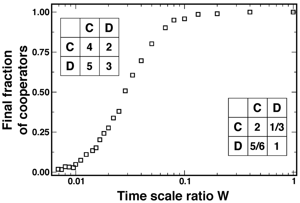 Games 01 00317 g003 1024