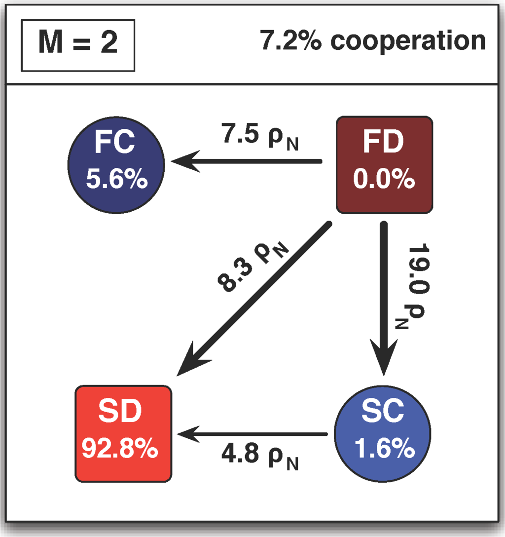 Games 01 00317 g004 1024