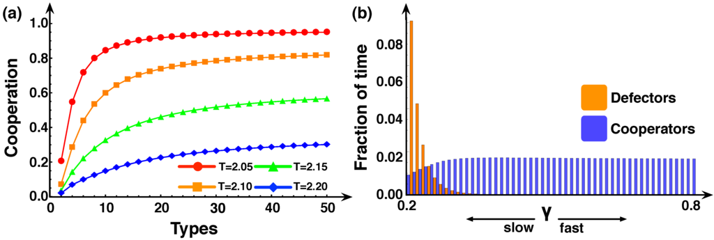 Games 01 00317 g005 1024