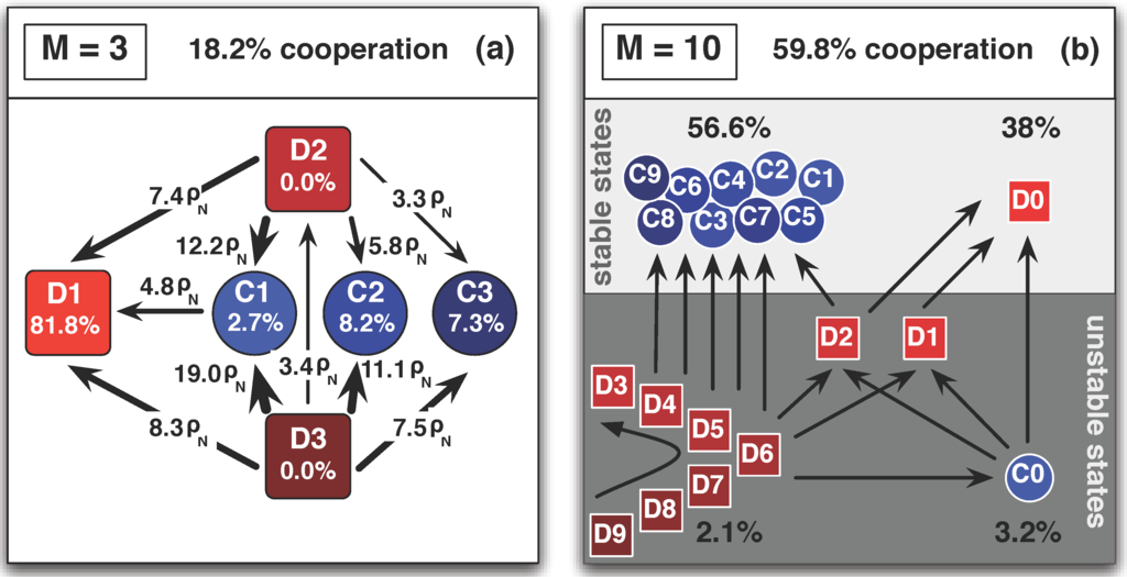 Games 01 00317 g006 1024
