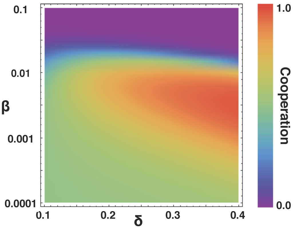 Games 01 00317 g007 1024