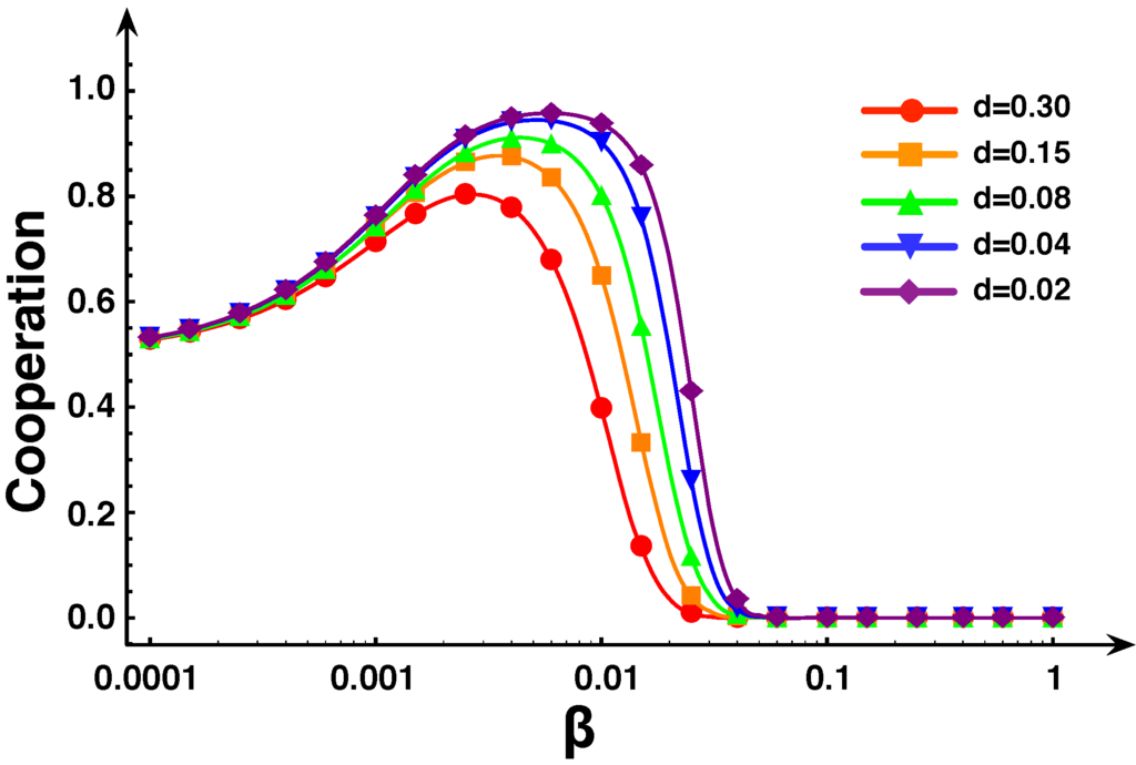 Games 01 00317 g008 1024