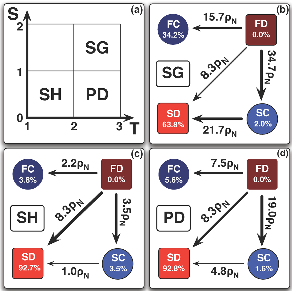 Games 01 00317 g009 1024