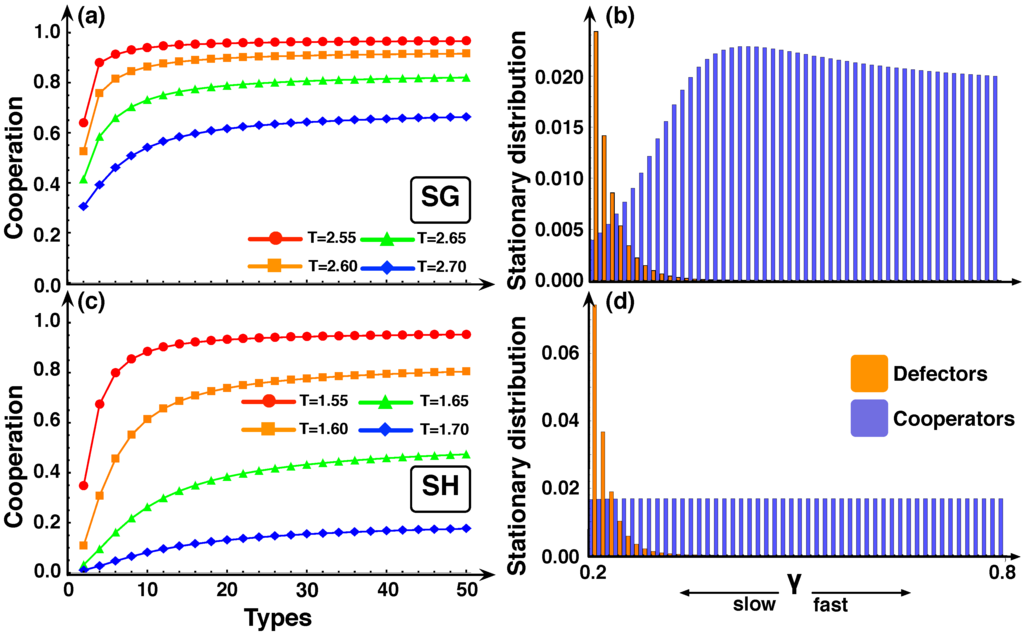 Games 01 00317 g010 1024