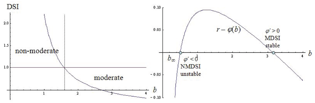 Games 01 00395 g001 1024