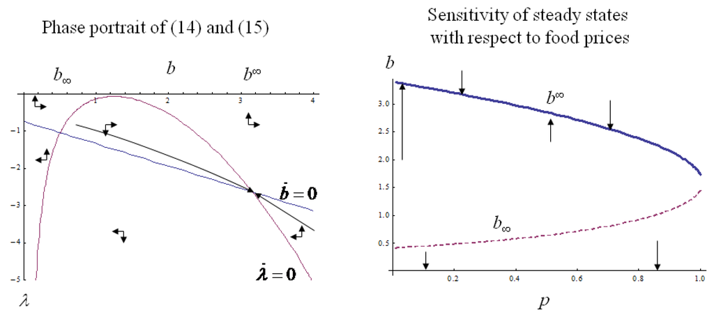 Games 01 00395 g002 1024