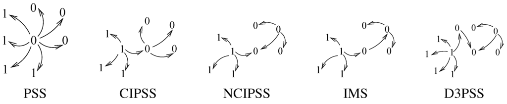 Games 01 00422 g001 1024