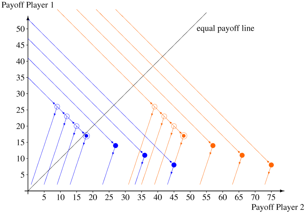 Games 01 00459 g001 1024