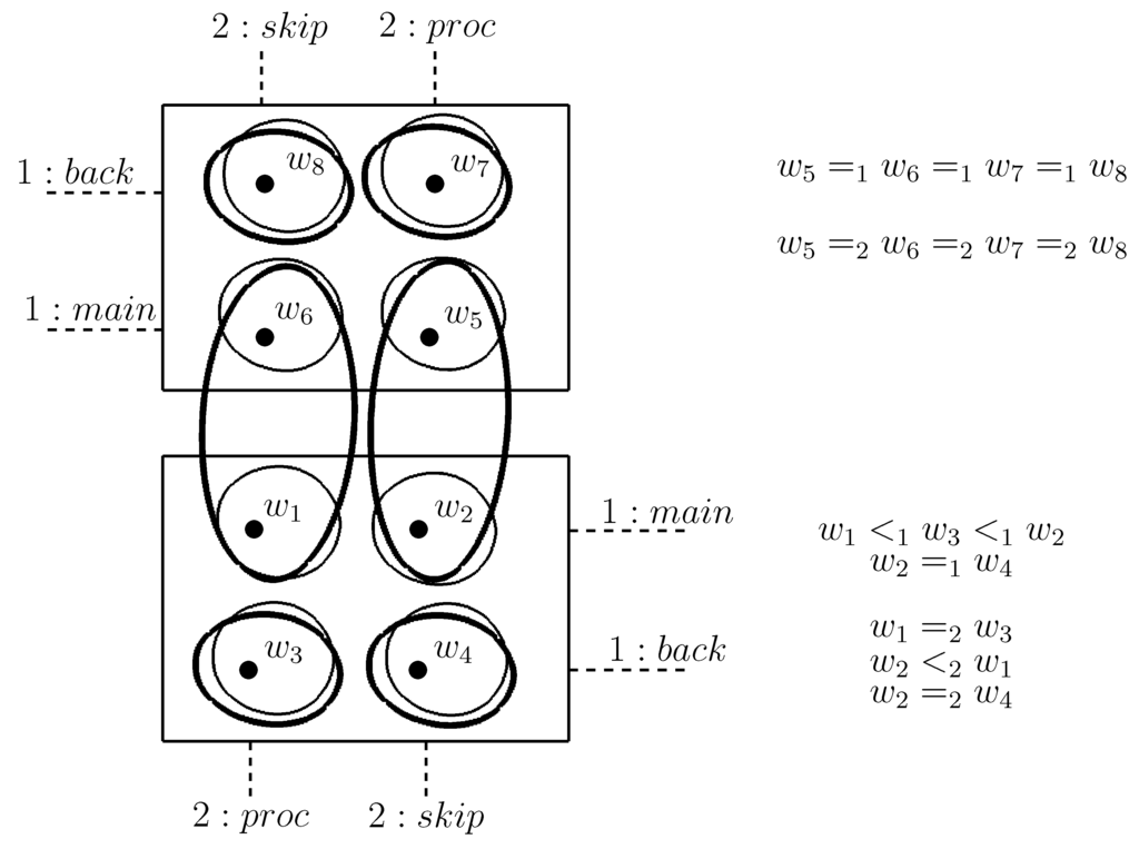 Games 01 00478 g003 1024