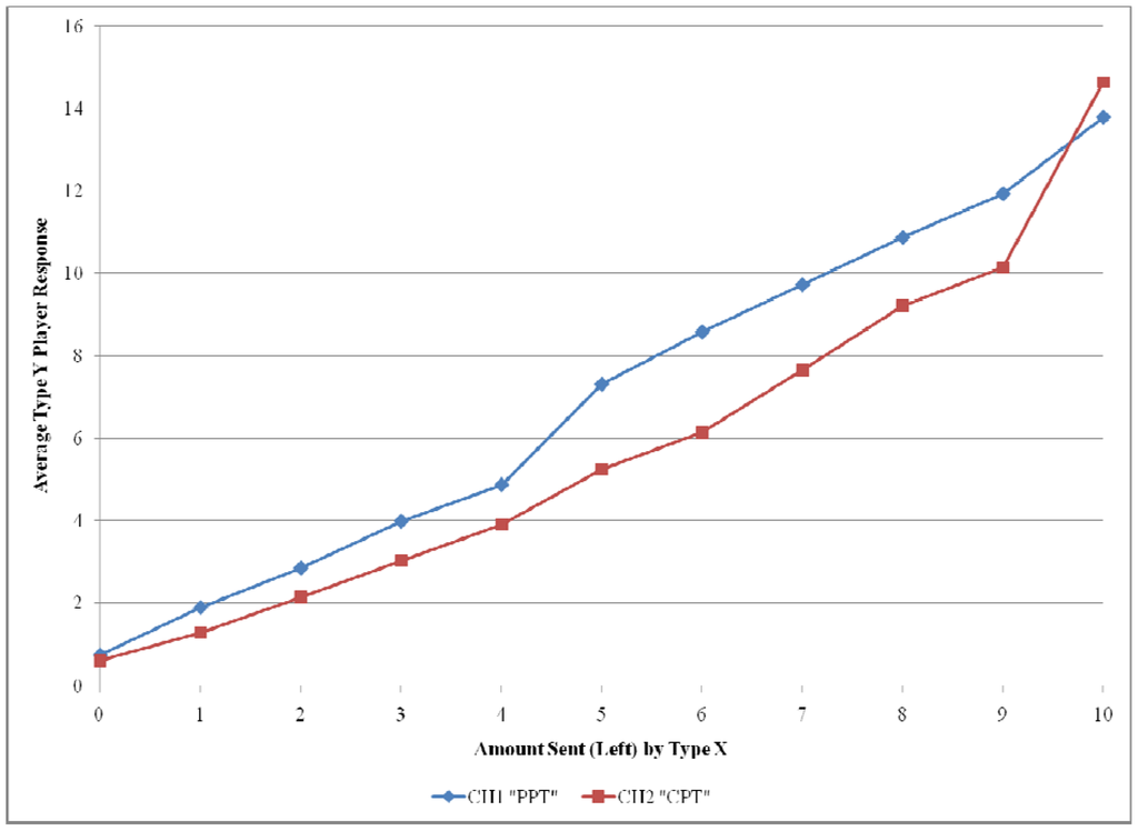 Games 01 00527 g004 1024