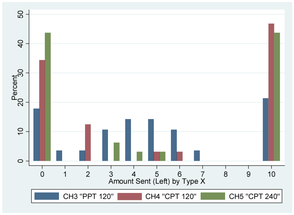 Games 01 00527 g005 1024