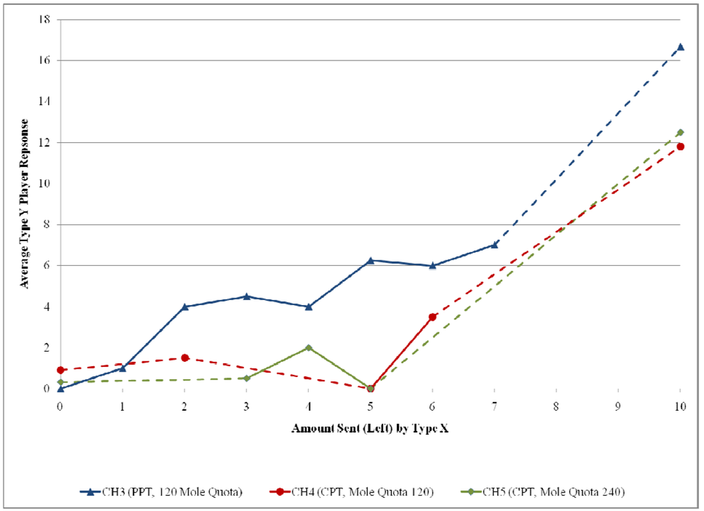 Games 01 00527 g006 1024