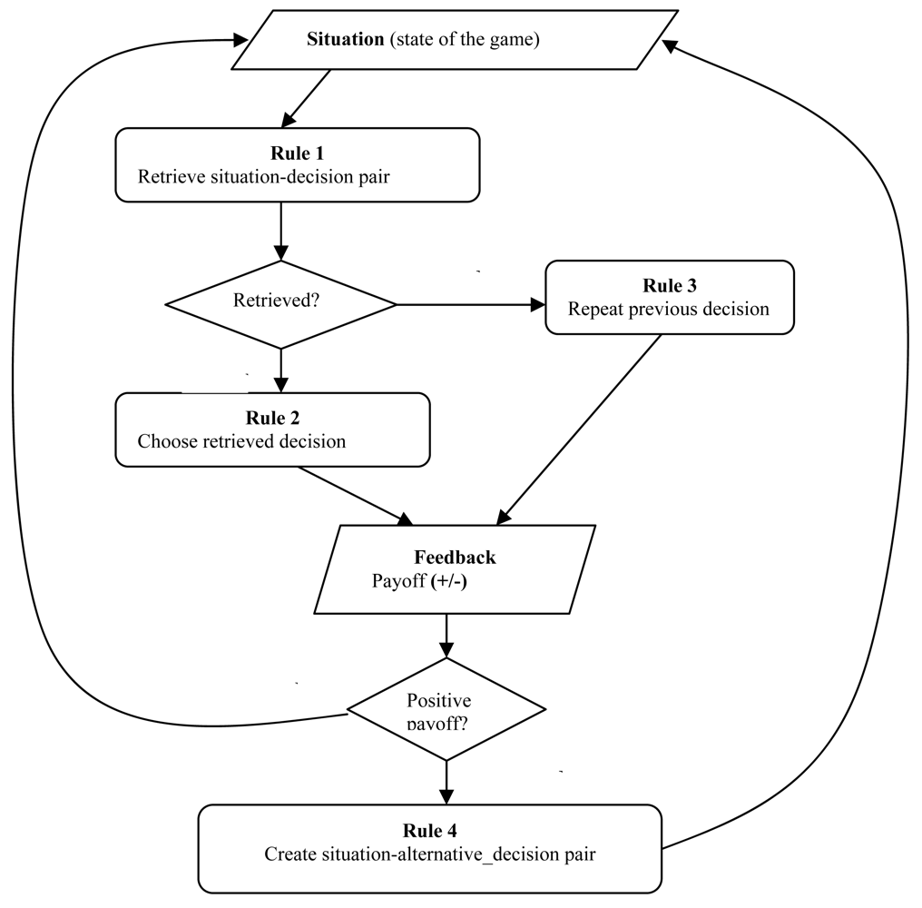 Games 02 00021f1 1024