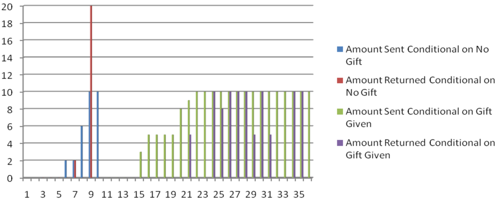 Games 02 00412f2 1024