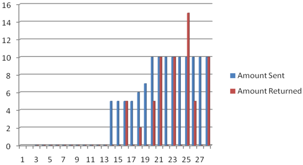 Games 02 00412f3 1024