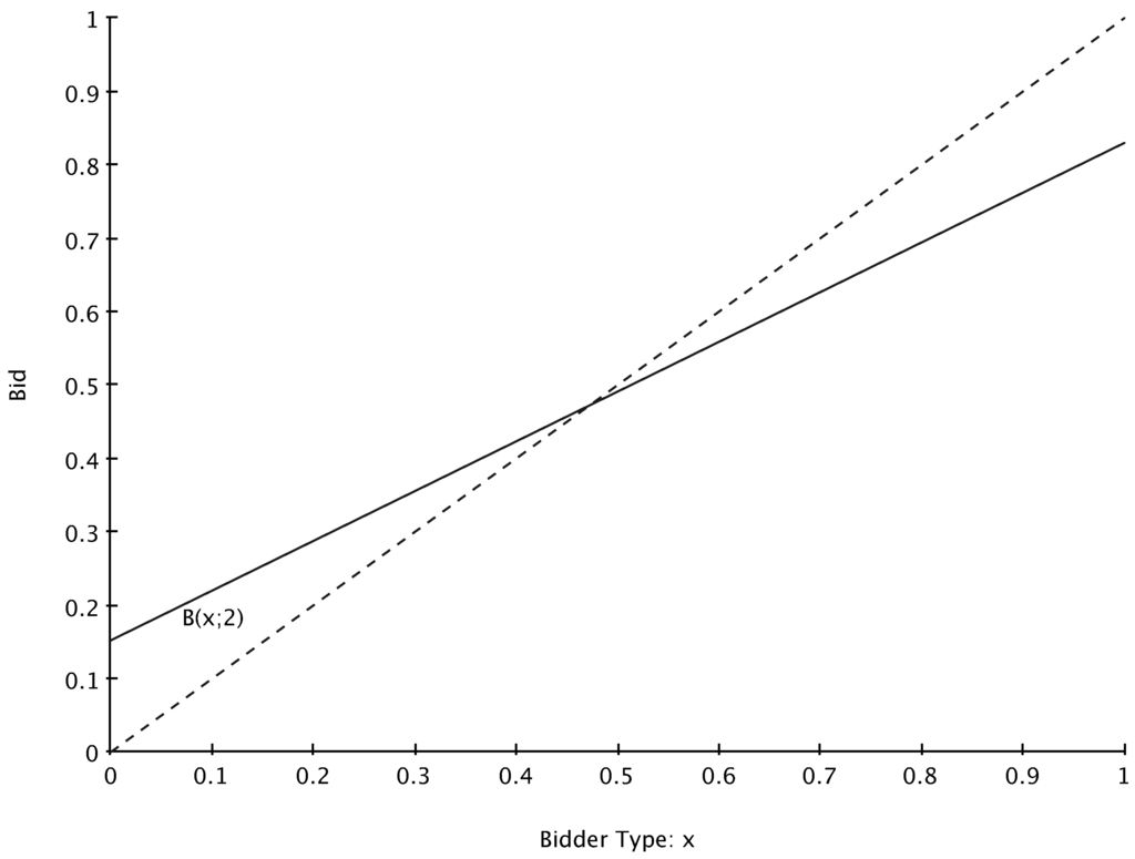 Games 04 00021 g001 1024