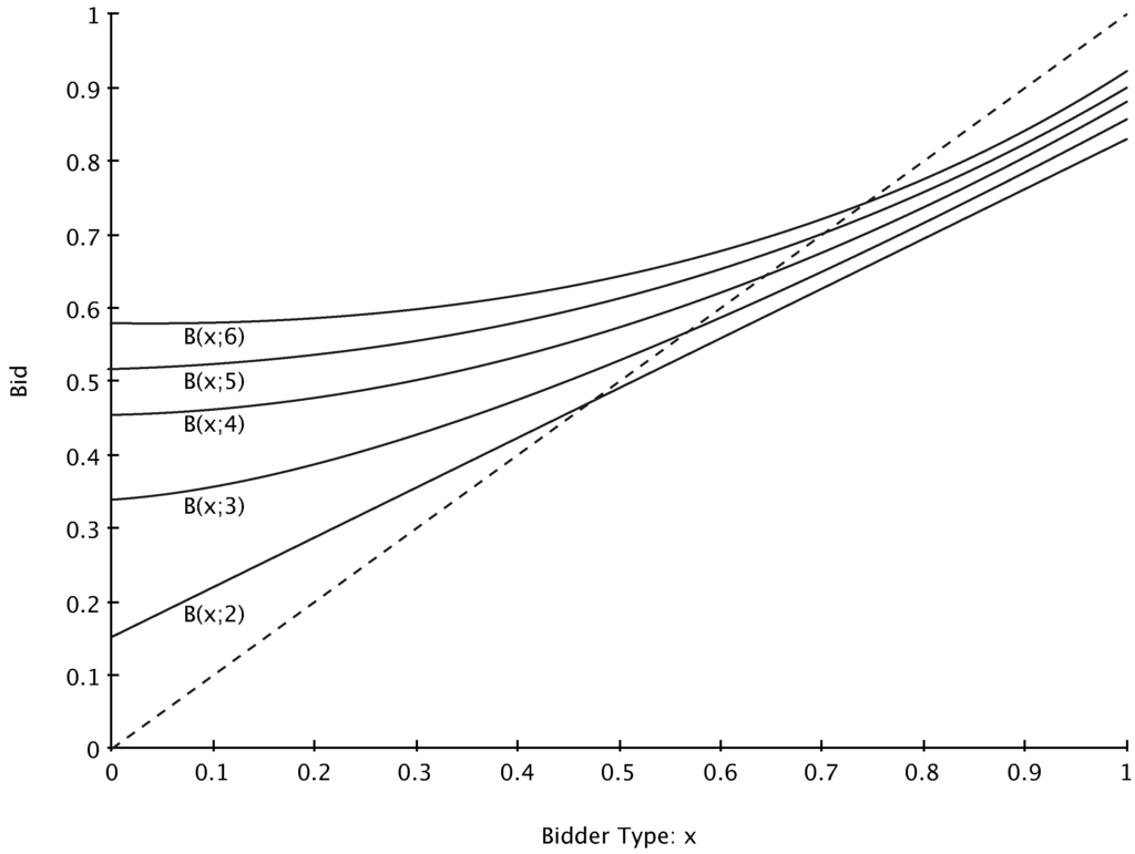 Games 04 00021 g002 1024