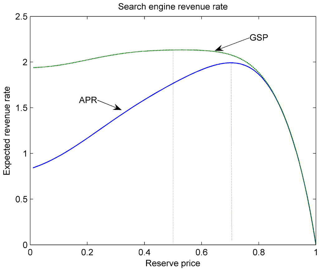 Games 04 00125 g001 1024