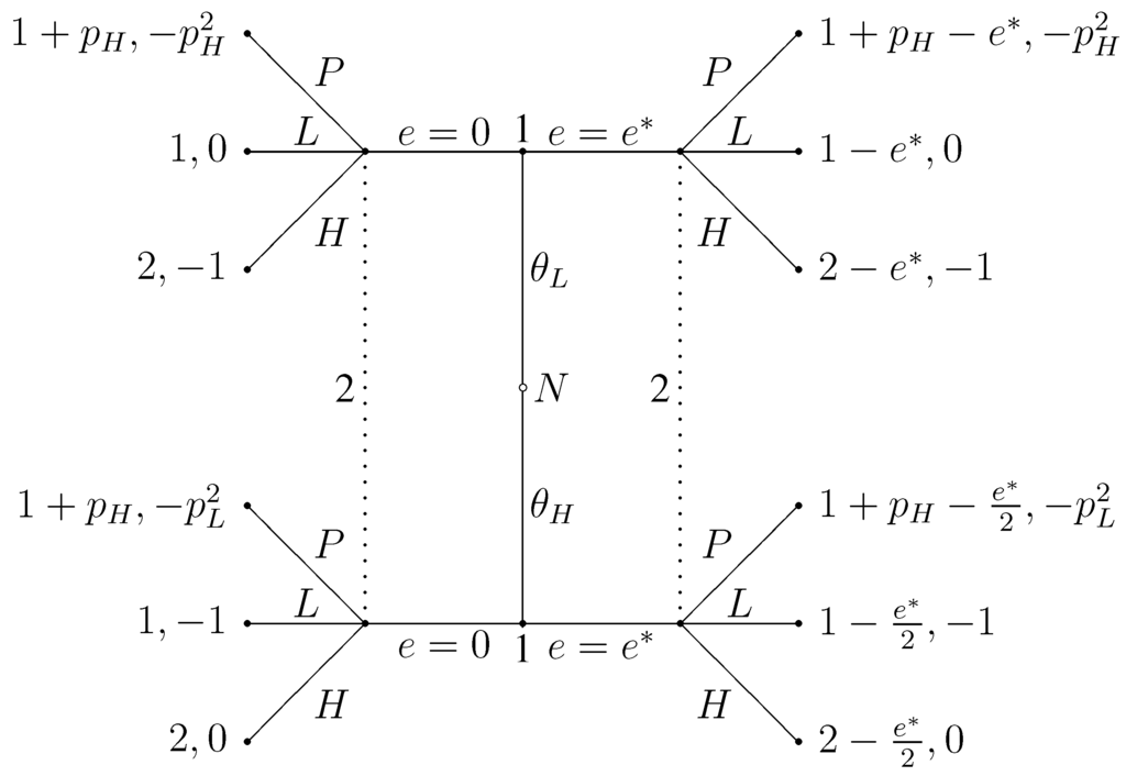 Games 04 00163 g001 1024