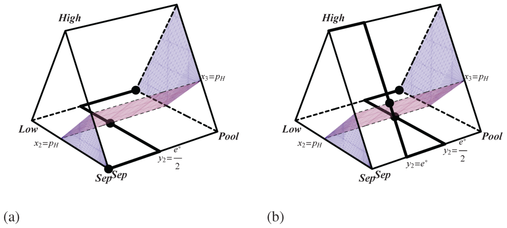 Games 04 00163 g002 1024
