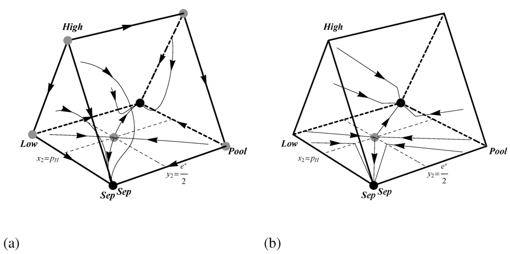 Games 04 00163 g003 1024