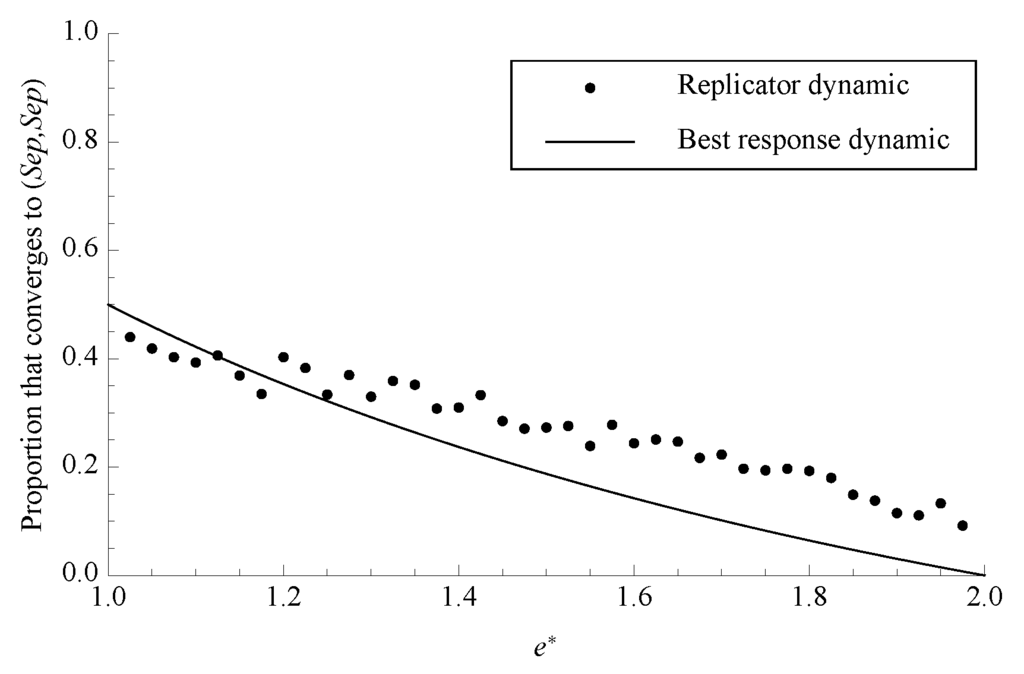 Games 04 00163 g004 1024