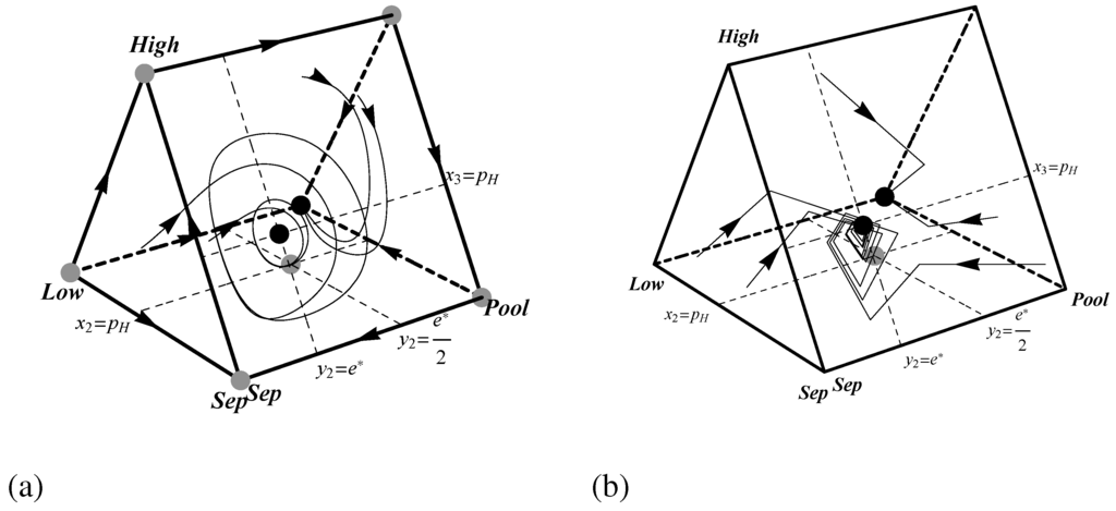 Games 04 00163 g005 1024