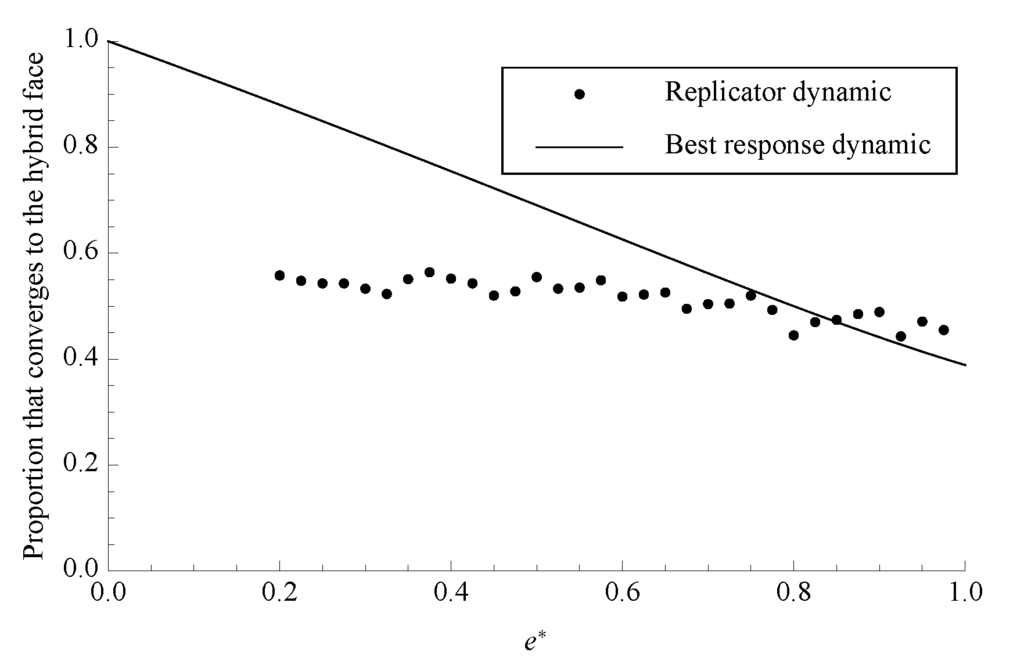Games 04 00163 g006 1024