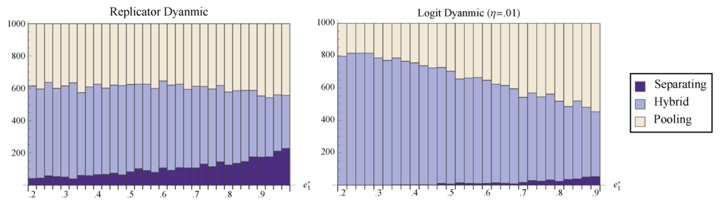 Games 04 00163 g007 1024