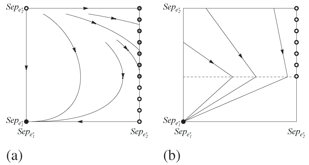 Games 04 00163 g008 1024