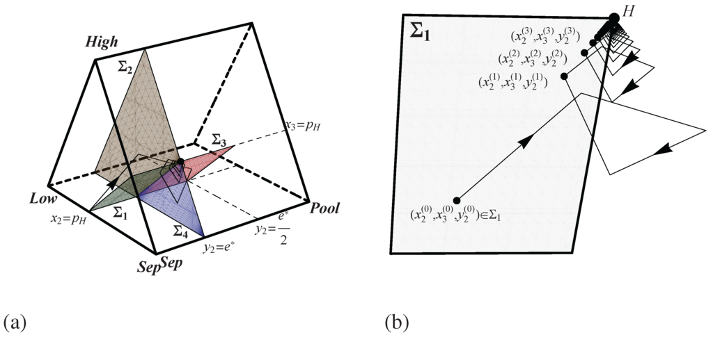 Games 04 00163 g010 1024