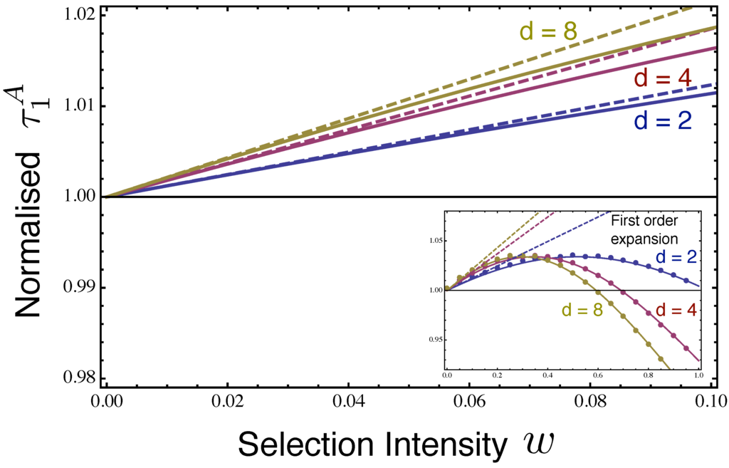 Games 04 00182 g002 1024