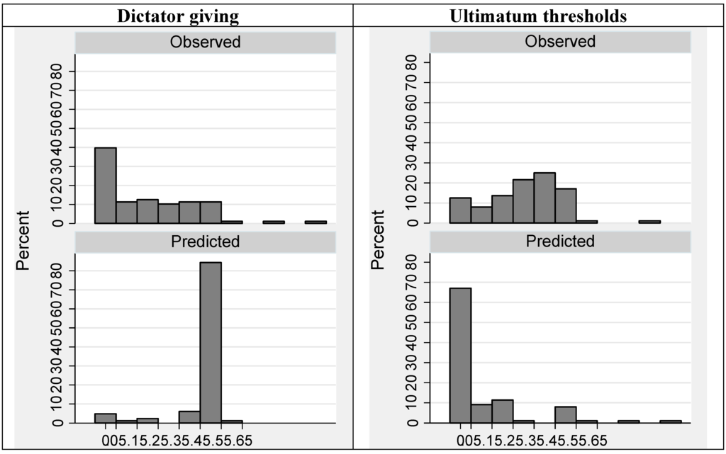 Games 04 00208 g002 1024