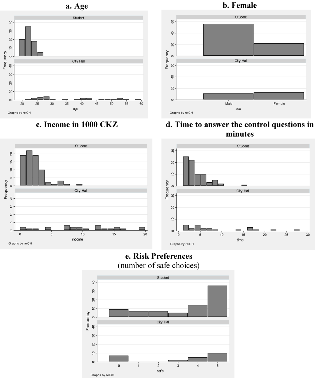 Games 04 00208 g003 1024