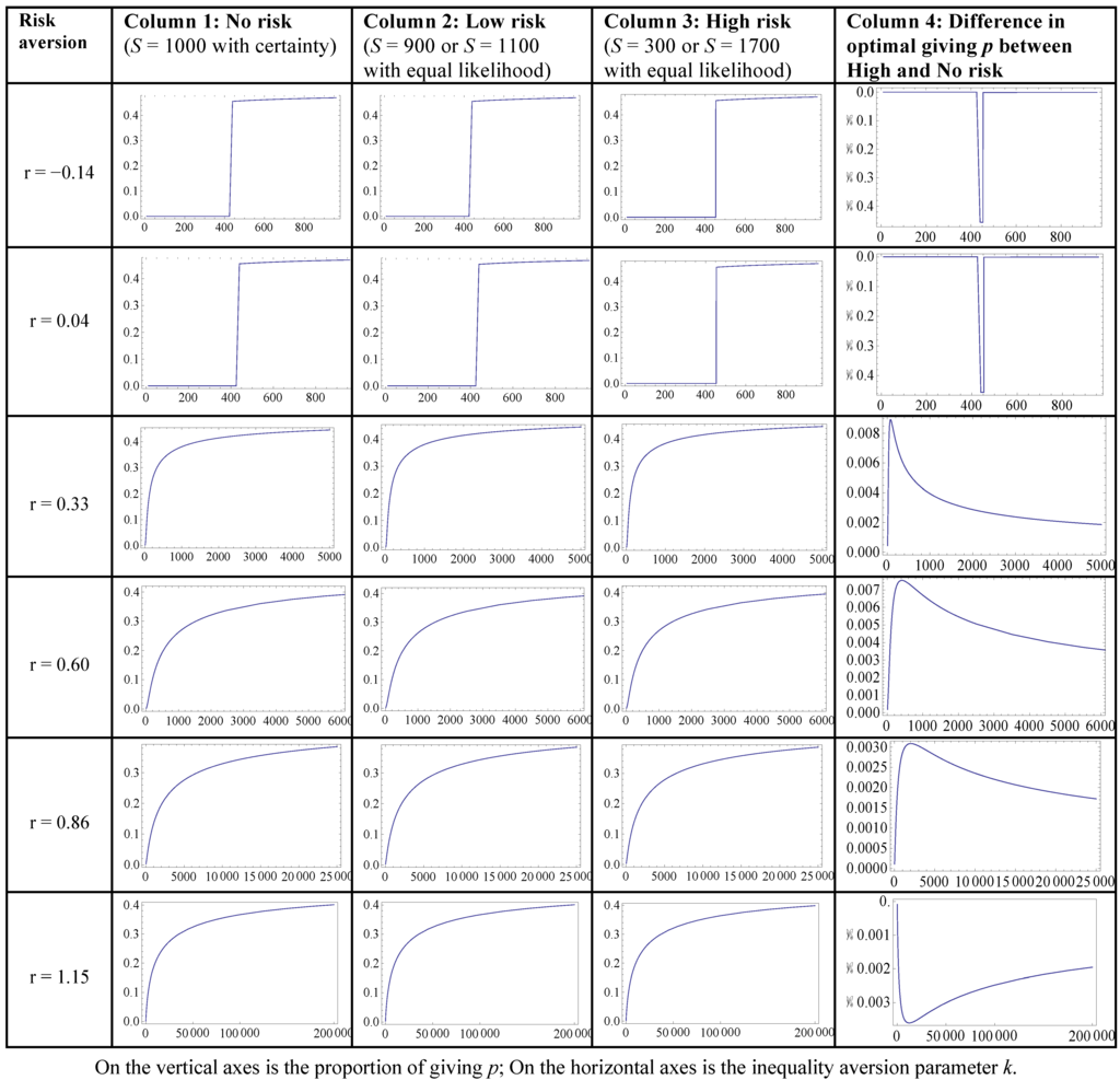 Games 04 00208 g005 1024