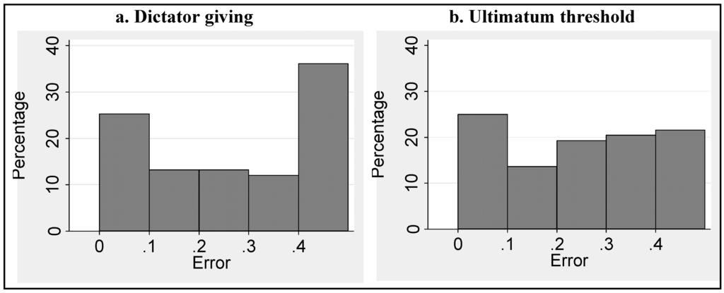 Games 04 00208 g006 1024