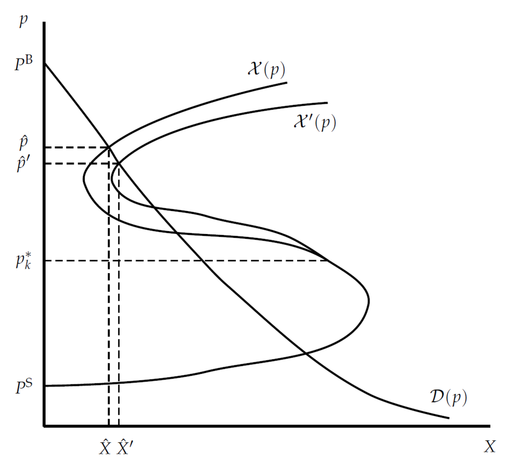 Games 04 00283 g001 1024