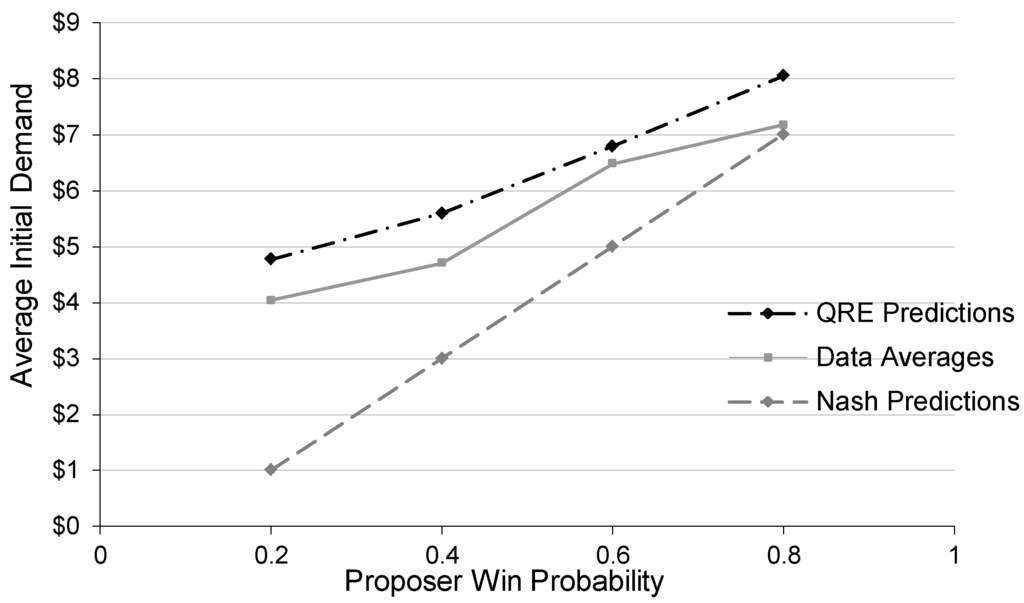 Games 04 00375 g006 1024