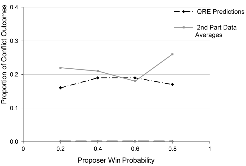 Games 04 00375 g008 1024